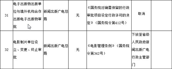 國務院：取消廣電“境外電子出版物”審批職能 