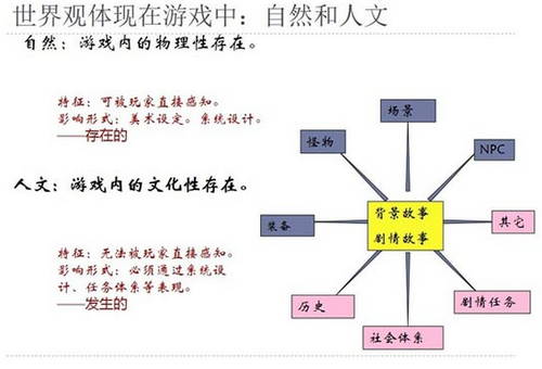 重度手游如何提高代入感：架構(gòu)一個(gè)優(yōu)秀的世界觀