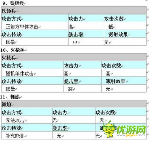 控場才是王道？《愛消魂》排兵布陣不傳之秘