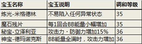 “黃金十二圣”新增寶玉《勇者前線》實用裝備詳解