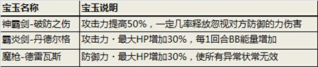 “黃金十二圣”新增寶玉《勇者前線》實用裝備詳解