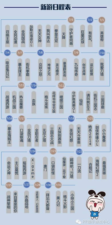 PP助手7月風(fēng)云榜：卡牌、MMO平分秋色