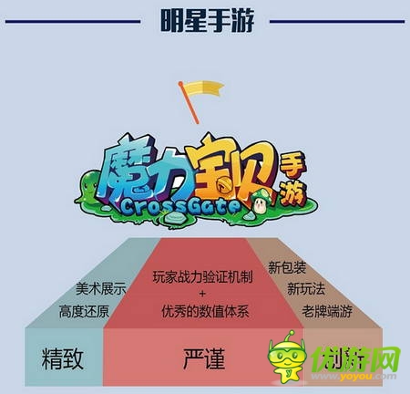 PP助手7月風(fēng)云榜：卡牌、MMO平分秋色