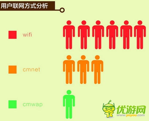 中國移動和游戲7月安卓單機(jī)報(bào)告