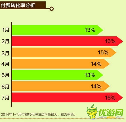 中國移動和游戲7月安卓單機(jī)報(bào)告