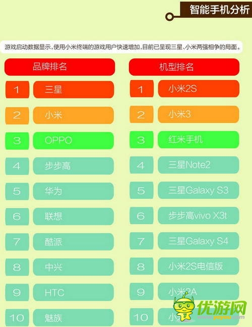 中國移動和游戲7月安卓單機(jī)報(bào)告
