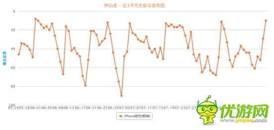 “手游老兵”砸場子！五款老游戲逆襲暢銷榜