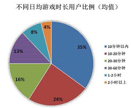 2014年Q2中國移動網(wǎng)絡游戲收入達到51.7億元 環(huán)比增長17.2%