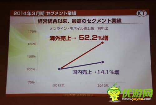 KoeiTecmo中國市場份額猛增2.5倍 無雙手游計(jì)劃入華