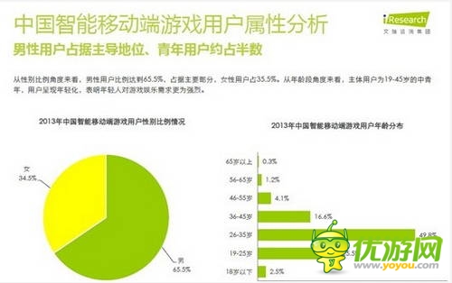 艾瑞咨詢:2014年中國智能移動端游戲用戶行為研究報告