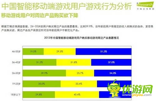 艾瑞咨詢:2014年中國(guó)智能移動(dòng)端游戲用戶行為研究報(bào)告