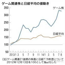 智龍迷城、黑貓、怪物彈珠…下一個(gè)火的游戲是？
