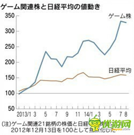 咸魚它也能翻身 新游火之后 下一個(gè)火的是？
