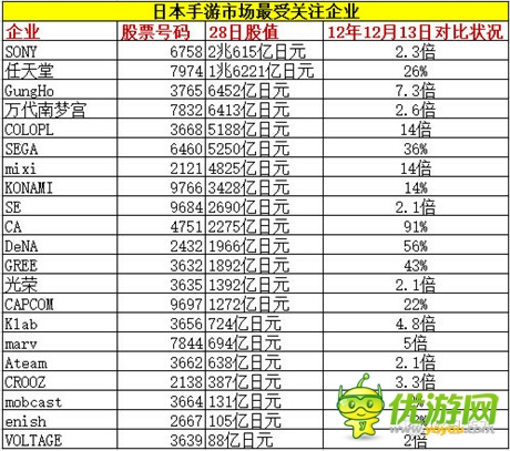 咸魚它也能翻身 新游火之后 下一個(gè)火的是？