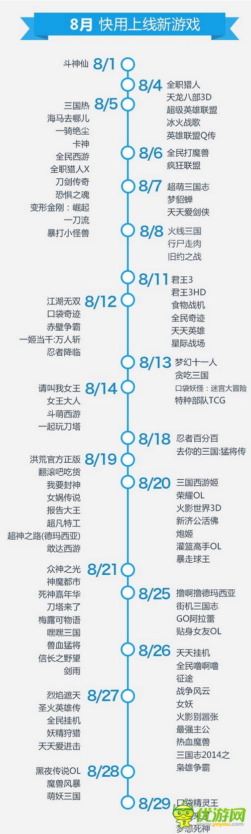 快用蘋果助手8月數(shù)據(jù)報(bào)告：玩家游戲習(xí)慣偏向中重度手游