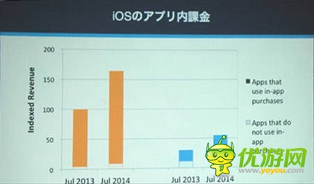 App Annie Japan：日本APP市場(chǎng)游戲收益占9成