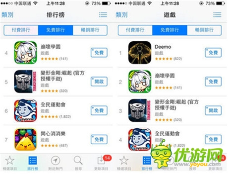 單日收入破百萬(wàn)《變形金剛：崛起》躋身產(chǎn)品俱樂部