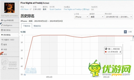 恐怖游戲能受玩家喜愛的原因？