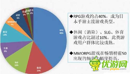 日本APP Store9月暢銷榜前50名數(shù)據(jù)分析