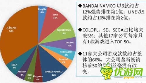 日本APP Store9月暢銷榜前50名數(shù)據(jù)分析