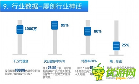 娛樂化手游從業(yè)者報告：不要太將次日留存率當(dāng)回事