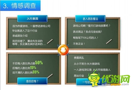 娛樂化手游從業(yè)者報告：不要太將次日留存率當(dāng)回事