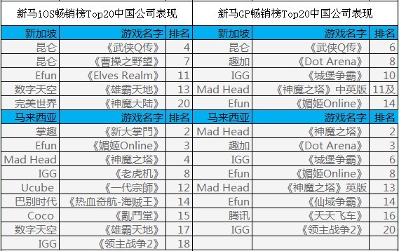 披馬甲下南海 中國手游在東南亞市場表現(xiàn)何如？