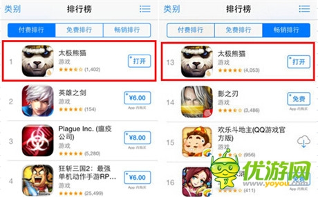 從App Store付費(fèi)榜淺析動(dòng)作手游發(fā)展