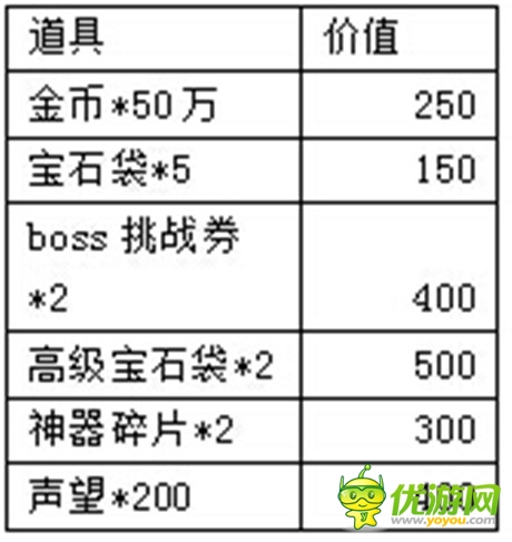 萬圣節(jié)前奏《天天掛機(jī)》四大活動給力來襲