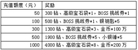 萬圣節(jié)前奏《天天掛機(jī)》四大活動給力來襲