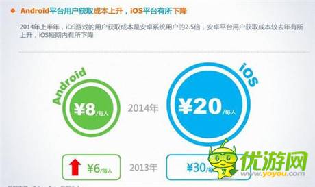 2014年手游發(fā)展態(tài)勢及現(xiàn)象級(jí)手游產(chǎn)品列舉