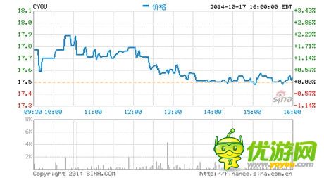 手機(jī)游戲一周熱門資訊回顧(10.20-10.24)