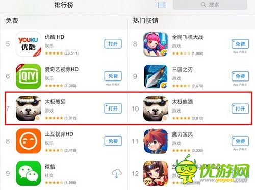 《太極熊貓》開放測(cè)試首日躋身免費(fèi)榜TOP6 