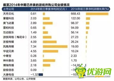 究竟是空城計(jì)還是苦肉計(jì)？游戲業(yè)并購(gòu)交易之說(shuō)