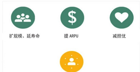 2014年手游行業(yè)數(shù)據(jù)分析：64%的玩家偏好付費解鎖關(guān)卡
