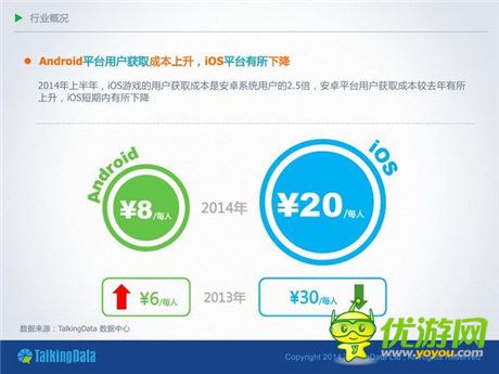 TalkingData：2014移動(dòng)游戲市場(chǎng)分析