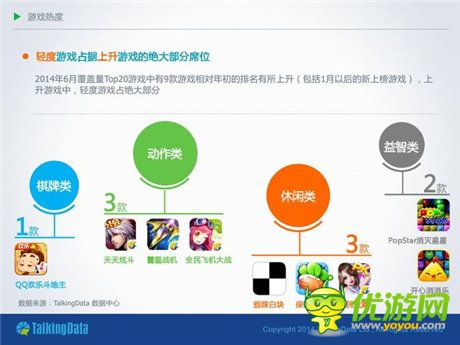 TalkingData：2014移動(dòng)游戲市場(chǎng)分析