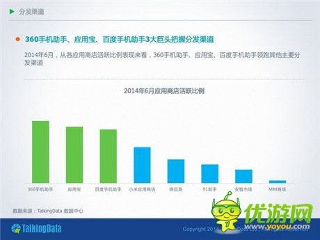 TalkingData：2014移動(dòng)游戲市場(chǎng)分析