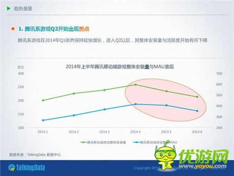 TalkingData：2014移動(dòng)游戲市場(chǎng)分析