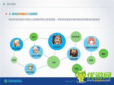 TalkingData：2014移動(dòng)游戲市場(chǎng)分析