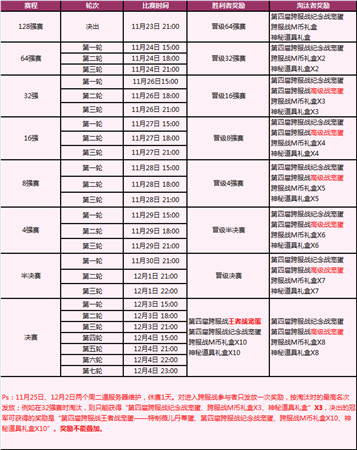 萬(wàn)眾期待《怪物X聯(lián)盟》周年跨服戰(zhàn)來(lái)了!