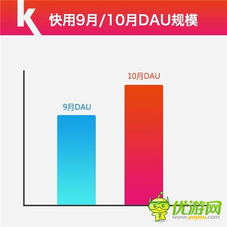 快用蘋(píng)果助手10月數(shù)據(jù)報(bào)告Arpg游戲激活重度玩家