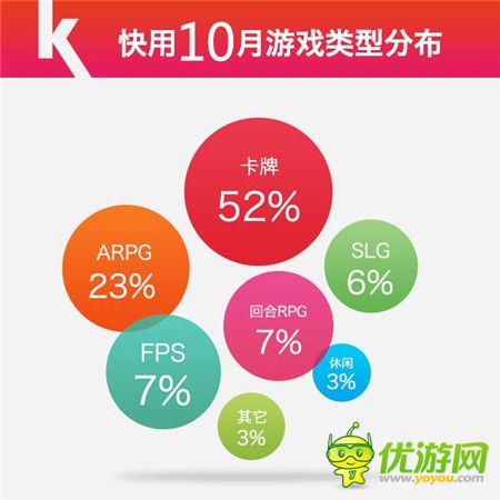 快用蘋(píng)果助手10月數(shù)據(jù)報(bào)告Arpg游戲激活重度玩家