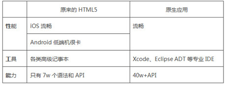 HTML5定稿了，手機App三年內消失?
