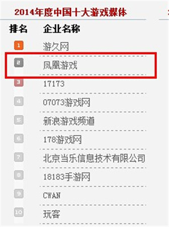 成功突破海選《指尖刀塔》入圍中國游戲十強