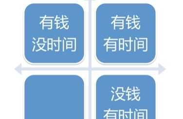 活動(dòng)設(shè)計(jì)的“七宗罪”–活動(dòng)做不好會(huì)傷用戶，傷產(chǎn)品