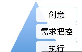 活動(dòng)設(shè)計(jì)的“七宗罪”–活動(dòng)做不好會(huì)傷用戶，傷產(chǎn)品