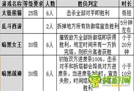 放肆橫行《暗黑女王》MOBA玩法行業(yè)盤點(diǎn)