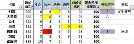 數(shù)據(jù)控必入!《變形金剛：崛起》小R、非R卡牌選擇分析