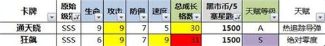 數(shù)據(jù)控必入!《變形金剛：崛起》小R、非R卡牌選擇分析